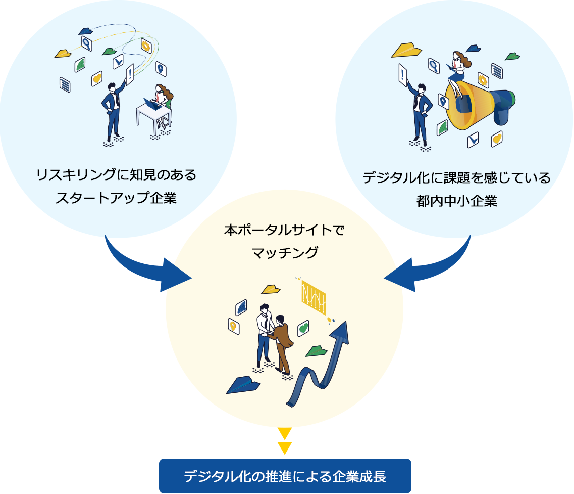 事業目的を説明する概念図